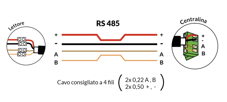 CaviRS485.webp