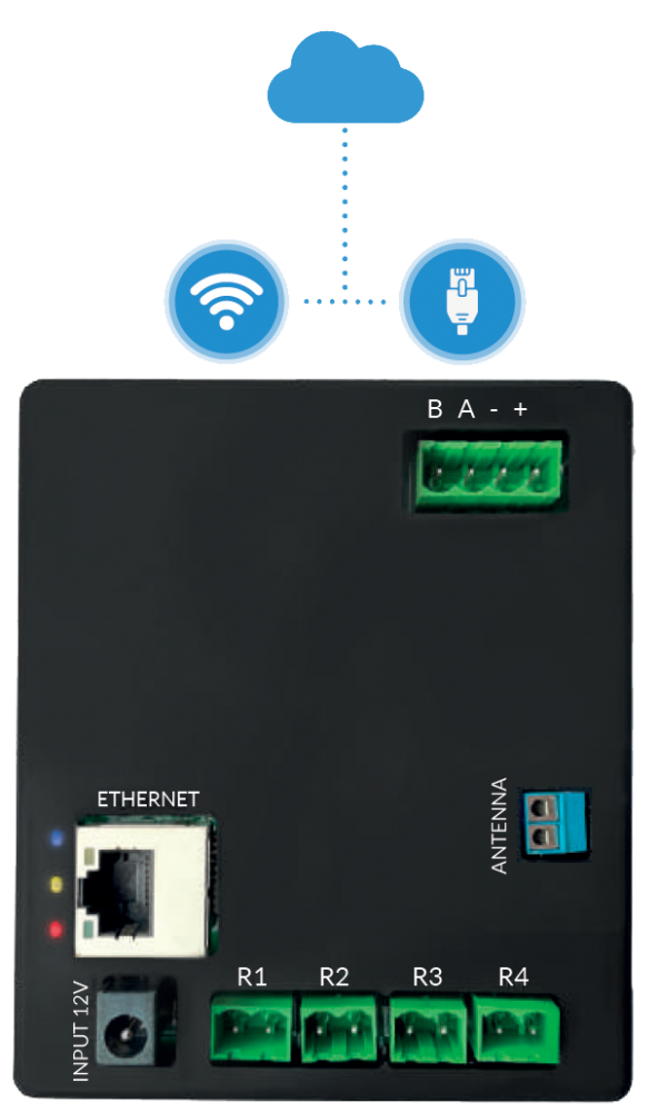 LK-PR-CU4-R: Radio PRO control unit with 4 relays